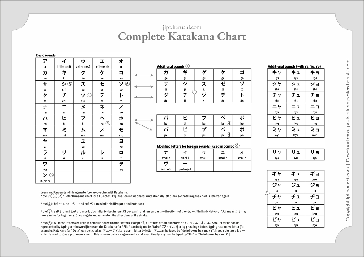 Complete Hiragana Chart
