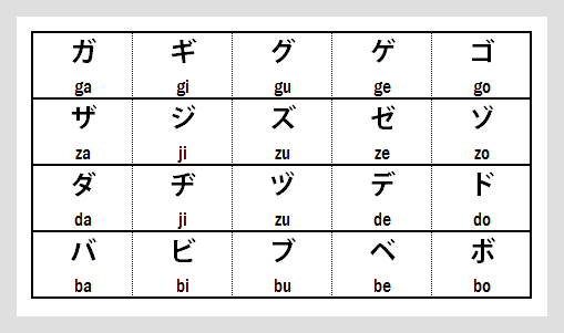 Complete Katakana Chart - Dakuon