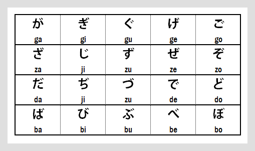 Complete Hiragana Chart - Dakuon