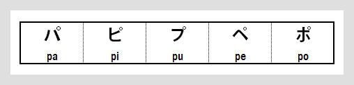 Complete Katakana Chart - Han Dakuon