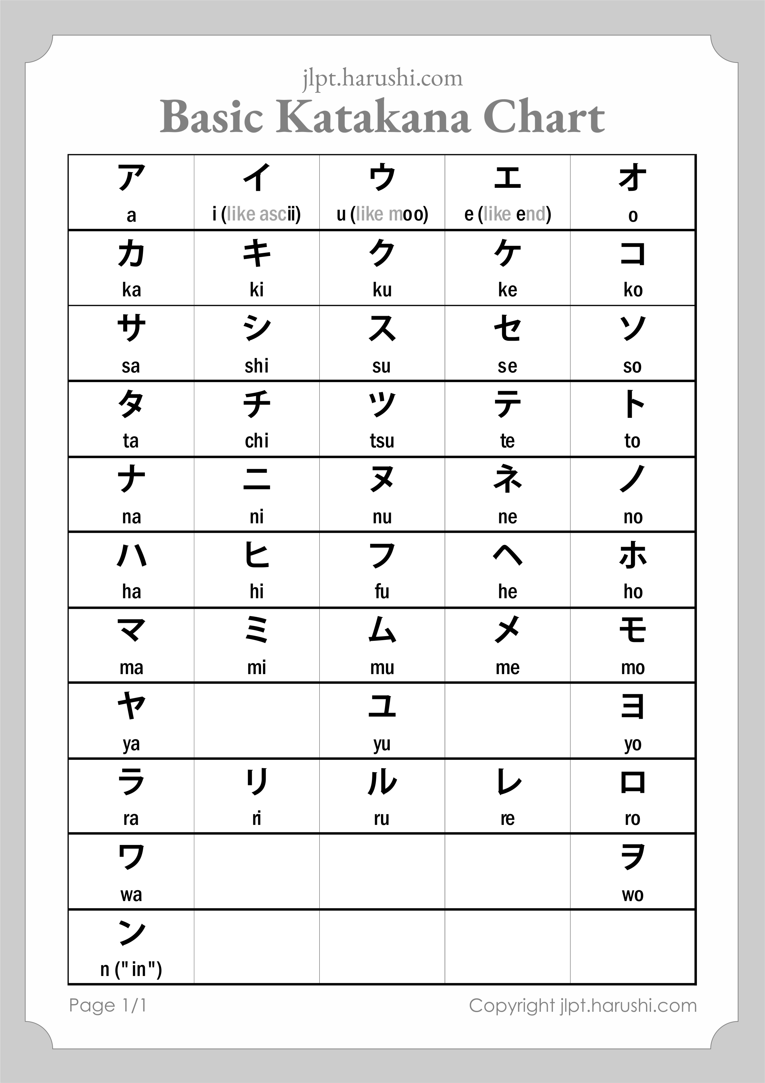 Japanese Katakana Chart
