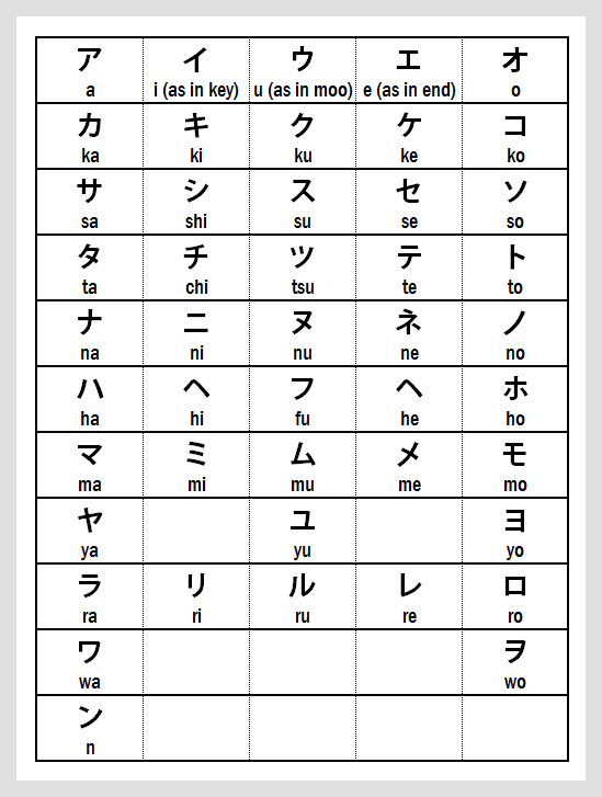 Katakana
