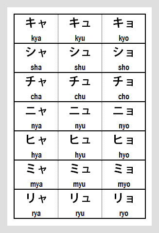 Complete Katakana Chart - Yoon sounds