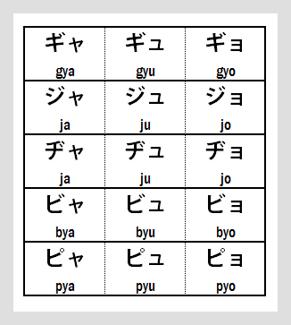 Complete Katakana Chart - Yoon sounds