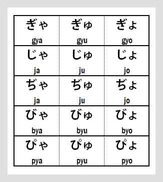 Complete Hiragana Chart - Yoon sounds